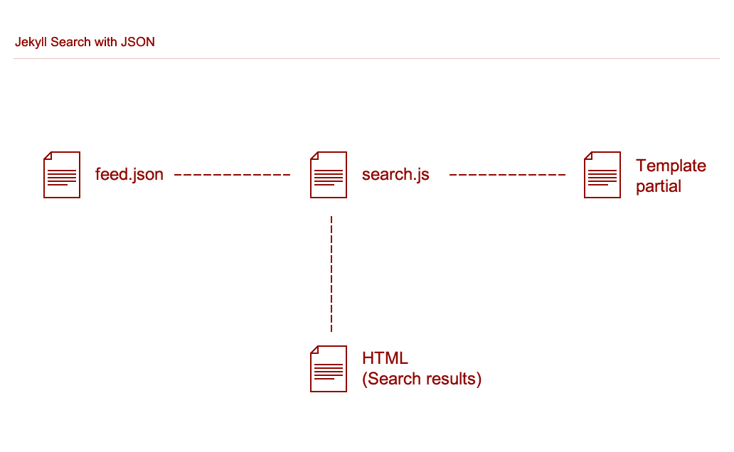 Jekyll Search, image from Mat Hayward